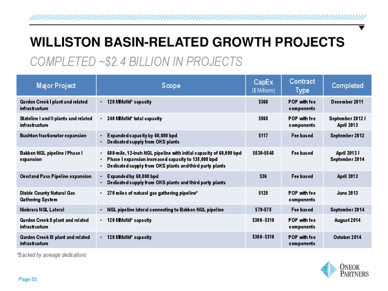 CREDIT SUISSE ENERGY SUMMIT – Oneok Partners, L.P. – slide 52