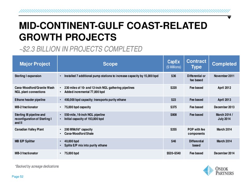 INVESTOR UPDATE – Oneok Partners, L.P. – slide 51