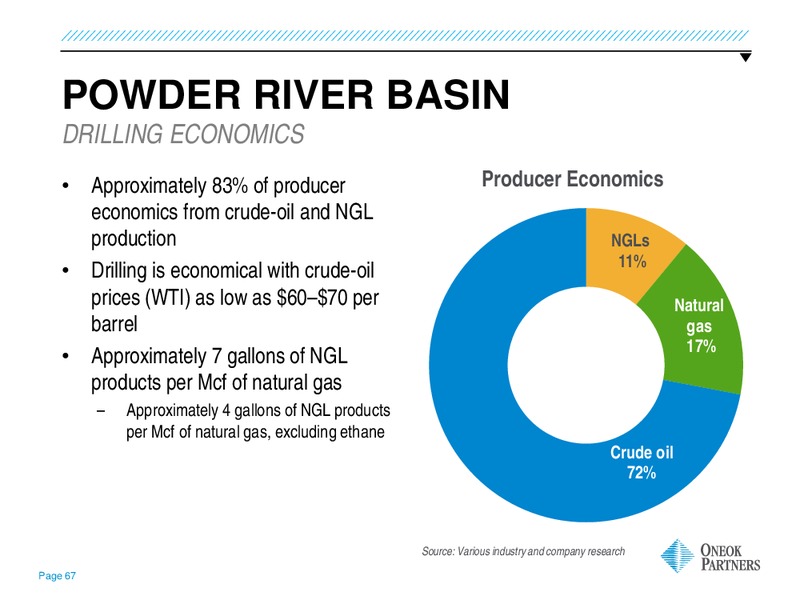 INVESTOR UPDATE – Oneok Partners, L.P. – slide 66