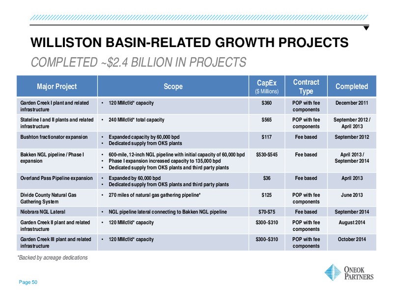 INVESTOR UPDATE – Oneok Partners, L.P. – slide 49