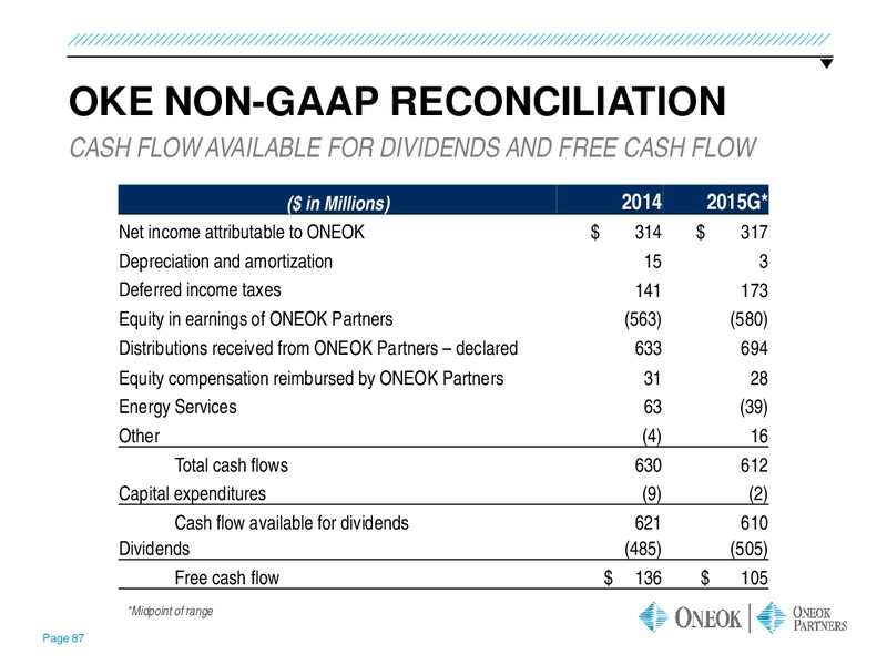 INVESTOR UPDATE – Oneok Partners, L.P. – slide 86