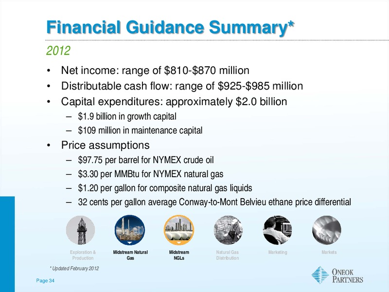Investor Update – Oneok Partners, L.P. – slide 33