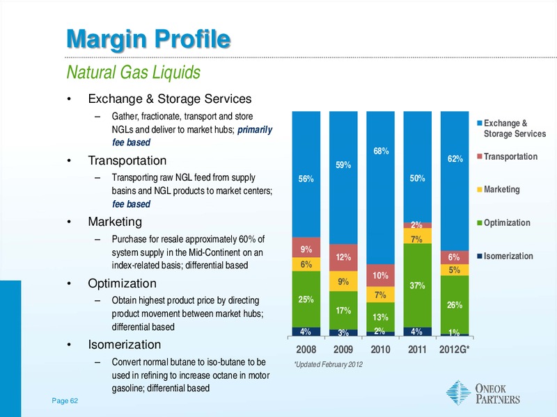 Investor Update – Oneok Partners, L.P. – slide 61