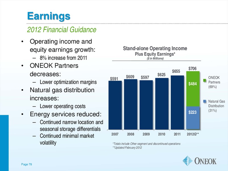 Investor Update – Oneok Partners, L.P. – slide 77