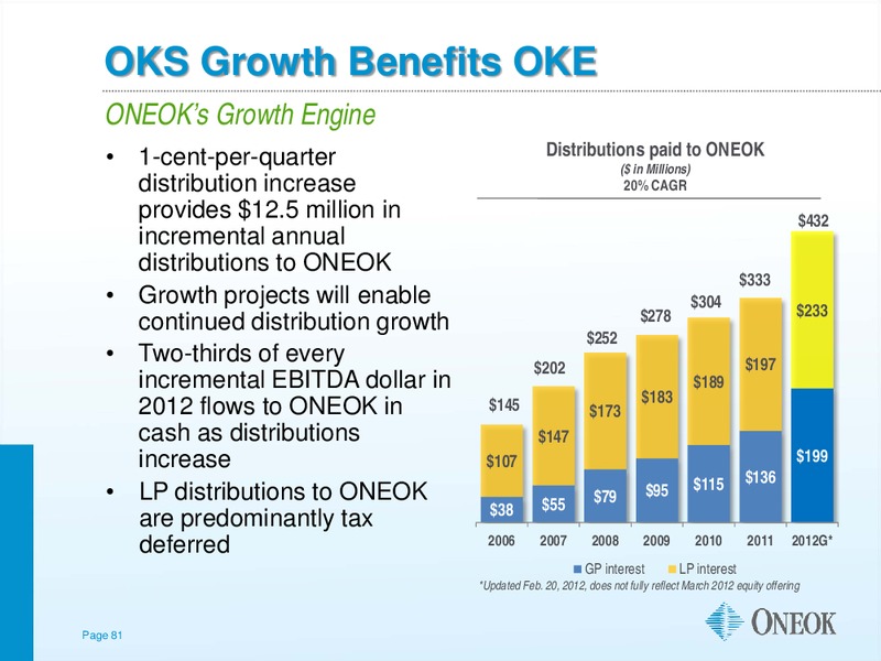 Investor Update – Oneok Partners, L.P. – slide 80