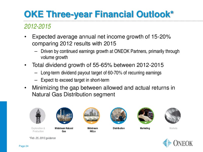 AMERICAN GAS ASSOCIATION FINANCIAL FORUM – Oneok Partners, L.P. – slide 23