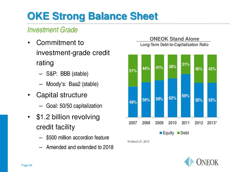 AMERICAN GAS ASSOCIATION FINANCIAL FORUM – Oneok Partners, L.P. – slide 35