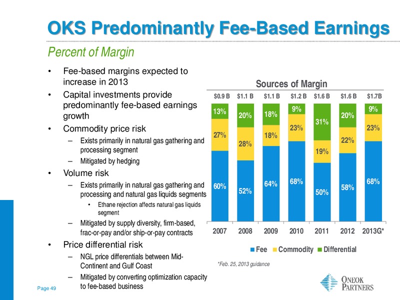 AMERICAN GAS ASSOCIATION FINANCIAL FORUM – Oneok Partners, L.P. – slide 48