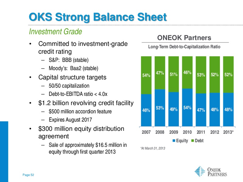 AMERICAN GAS ASSOCIATION FINANCIAL FORUM – Oneok Partners, L.P. – slide 51