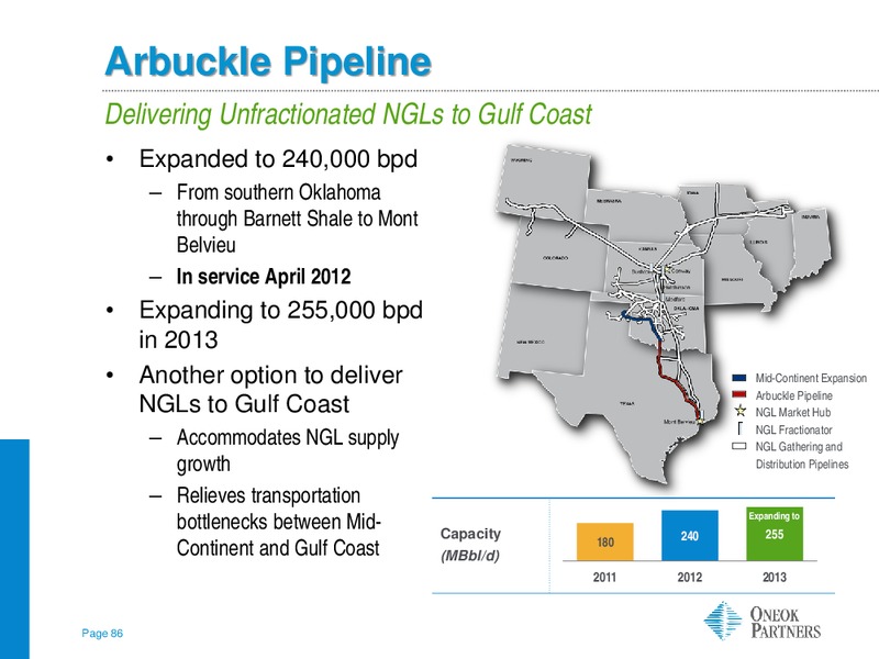 AMERICAN GAS ASSOCIATION FINANCIAL FORUM – Oneok Partners, L.P. – slide 85