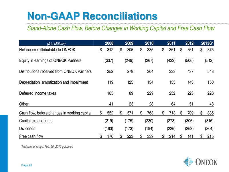 AMERICAN GAS ASSOCIATION FINANCIAL FORUM – Oneok Partners, L.P. – slide 92