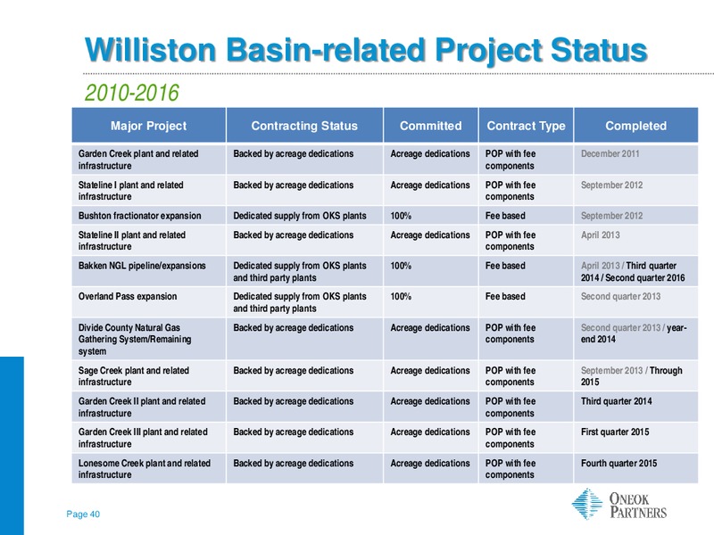 JP Morgan Energy Infrastructure – Oneok Partners, L.P. – slide 39