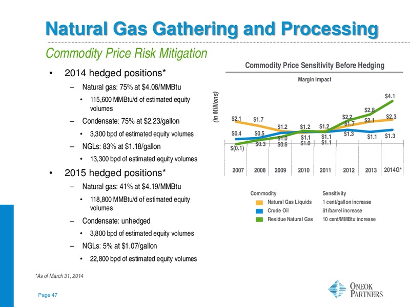 JP Morgan Energy Infrastructure – Oneok Partners, L.P. – slide 46