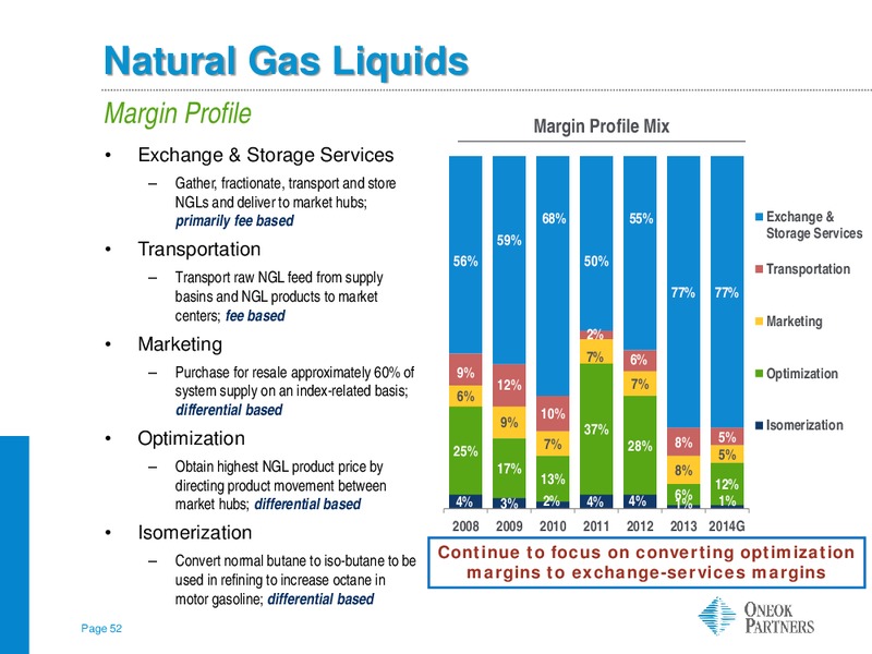 JP Morgan Energy Infrastructure – Oneok Partners, L.P. – slide 51