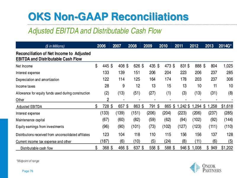 JP Morgan Energy Infrastructure – Oneok Partners, L.P. – slide 75