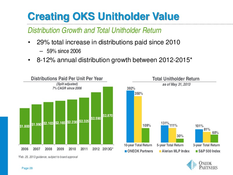 CREDIT SUISSE MLP AND ENERGY LOGISTICS CONFERENCE – Oneok Partners, L.P. – slide 27