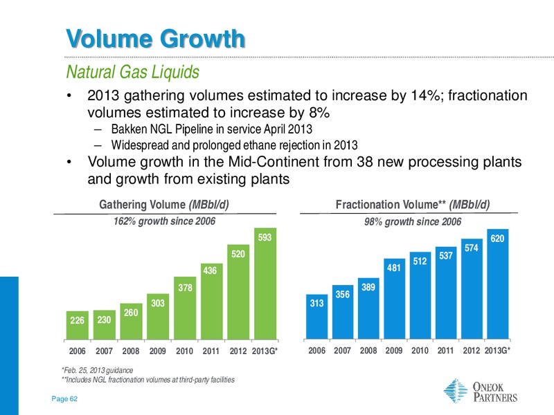 CREDIT SUISSE MLP AND ENERGY LOGISTICS CONFERENCE – Oneok Partners, L.P. – slide 61