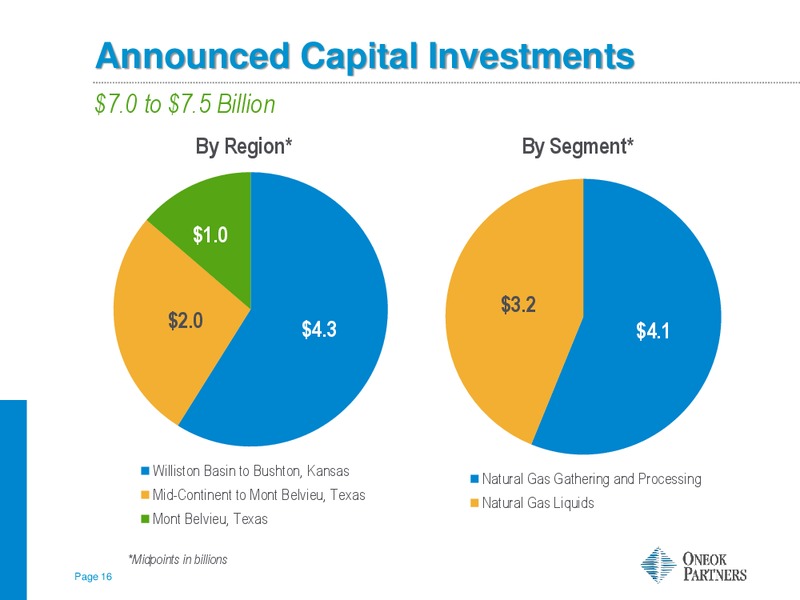 Tuohy Brothers Natural Gas Infrastructure – Oneok Partners, L.P. – slide 15