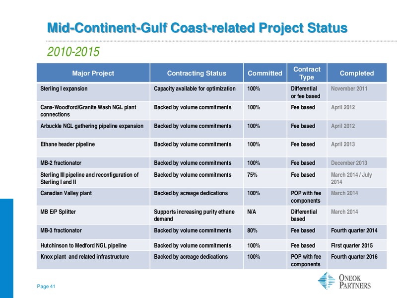 Citi MLPMidstream Infrastructure Conference – Oneok Partners, L.P. – slide 40