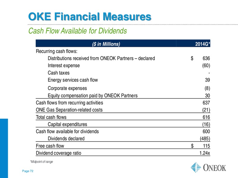 Citi MLPMidstream Infrastructure Conference – Oneok Partners, L.P. – slide 71