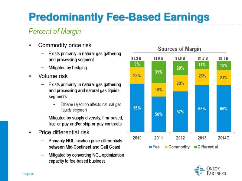 Barclays CEO Energy Conference – Oneok Partners, L.P. – slide 11