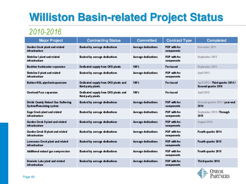 Barclays CEO Energy Conference – Oneok Partners, L.P. – slide 48