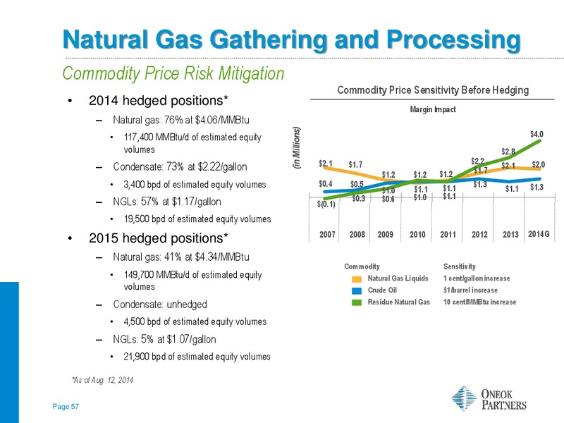 Barclays CEO Energy Conference – Oneok Partners, L.P. – slide 56
