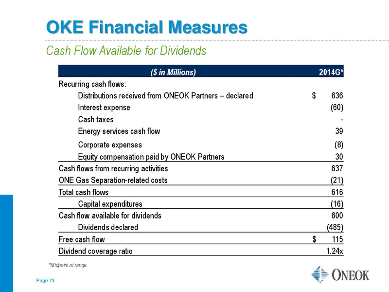 Barclays CEO Energy Conference – Oneok Partners, L.P. – slide 72