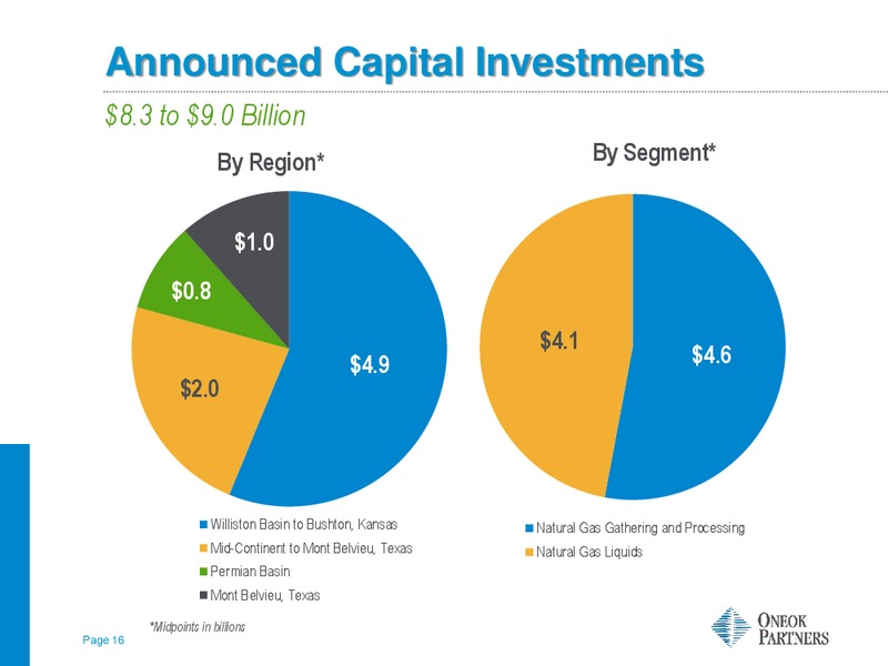 RBC Capital Markets MLP Conference – Oneok Partners, L.P. – slide 15