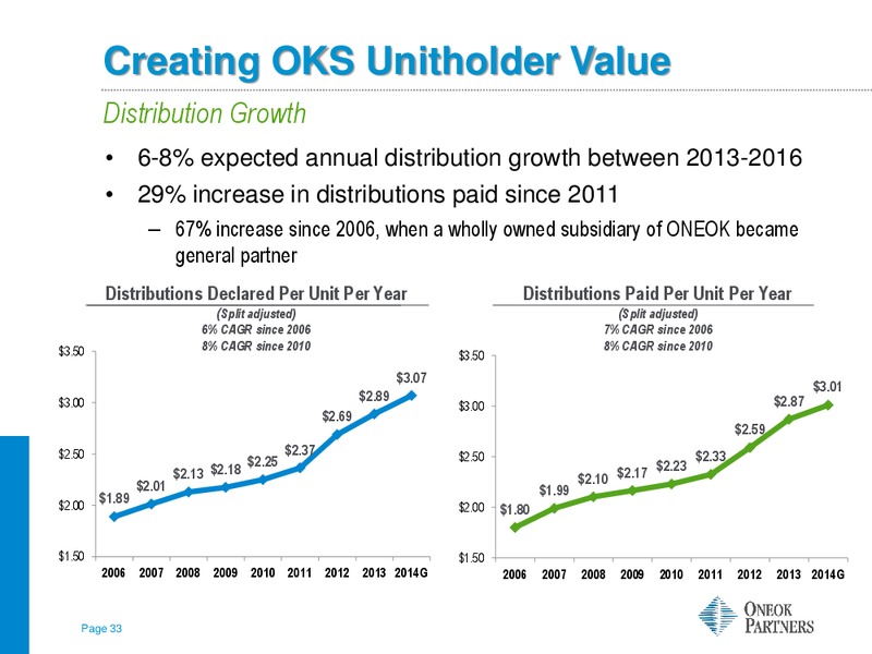 RBC Capital Markets MLP Conference – Oneok Partners, L.P. – slide 32