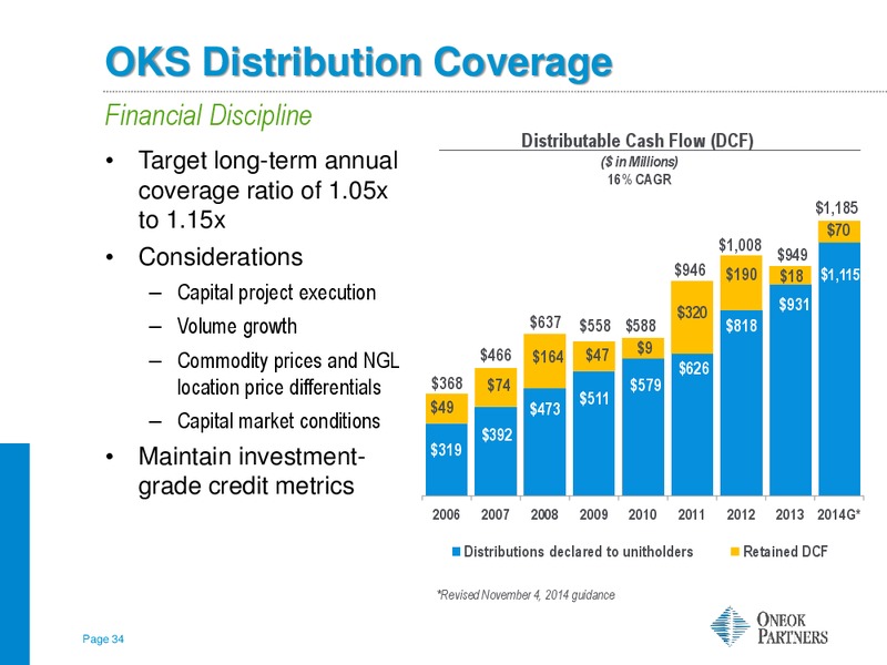 RBC Capital Markets MLP Conference – Oneok Partners, L.P. – slide 33