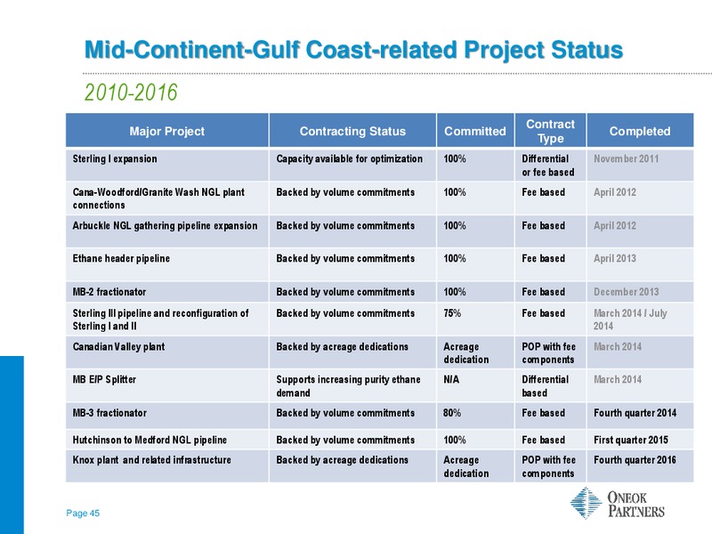 RBC Capital Markets MLP Conference – Oneok Partners, L.P. – slide 44
