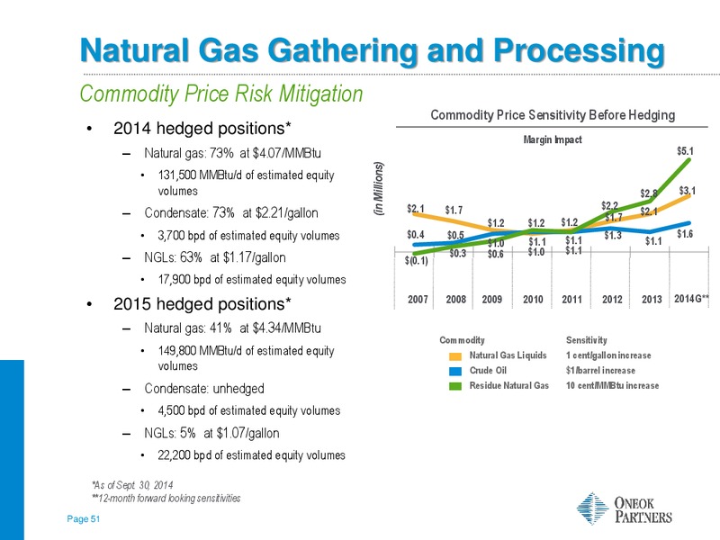 RBC Capital Markets MLP Conference – Oneok Partners, L.P. – slide 50