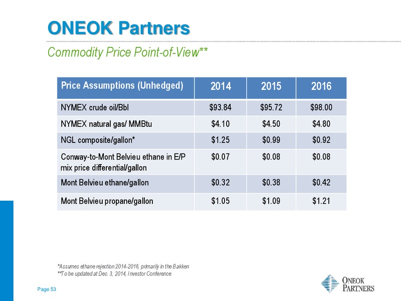 RBC Capital Markets MLP Conference – Oneok Partners, L.P. – slide 52