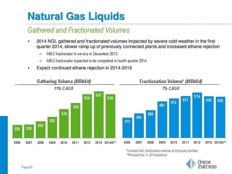 RBC Capital Markets MLP Conference – Oneok Partners, L.P. – slide 54