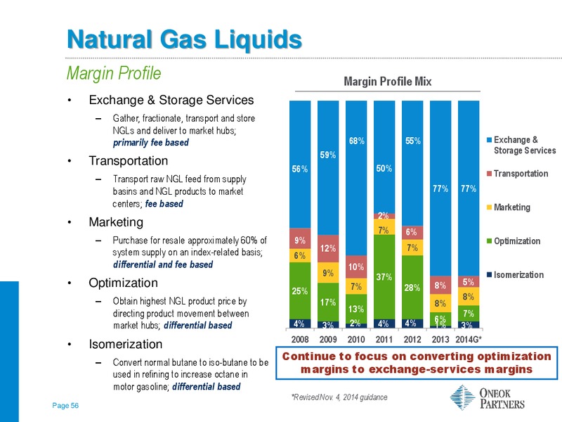 RBC Capital Markets MLP Conference – Oneok Partners, L.P. – slide 55
