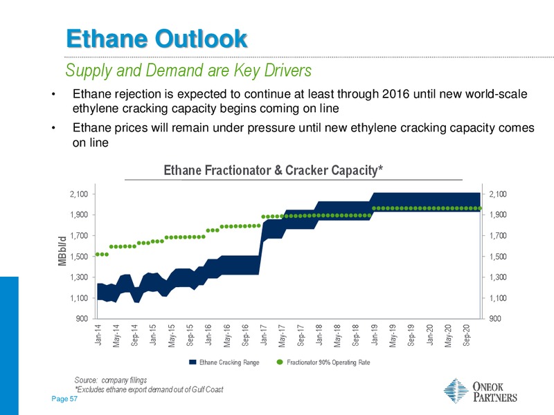 RBC Capital Markets MLP Conference – Oneok Partners, L.P. – slide 56
