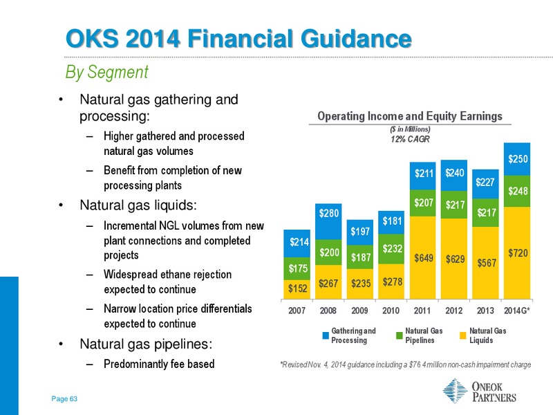 RBC Capital Markets MLP Conference – Oneok Partners, L.P. – slide 62