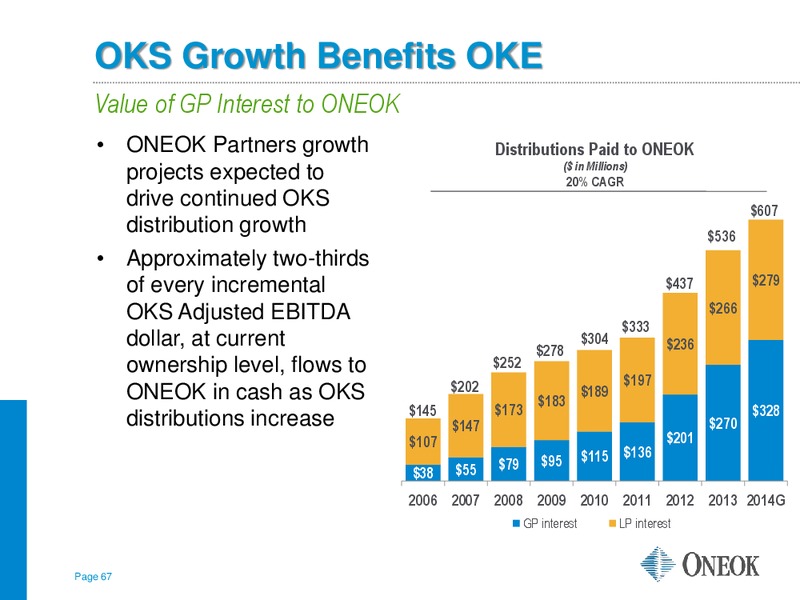 RBC Capital Markets MLP Conference – Oneok Partners, L.P. – slide 66
