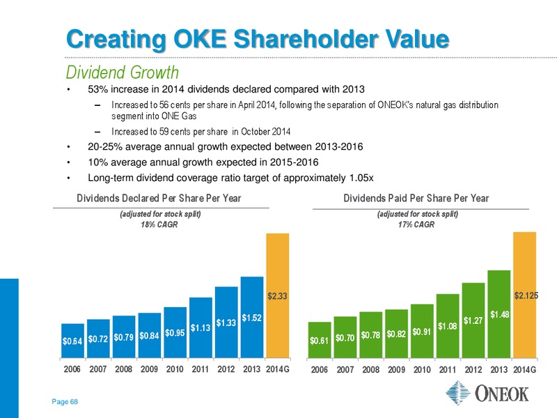RBC Capital Markets MLP Conference – Oneok Partners, L.P. – slide 67