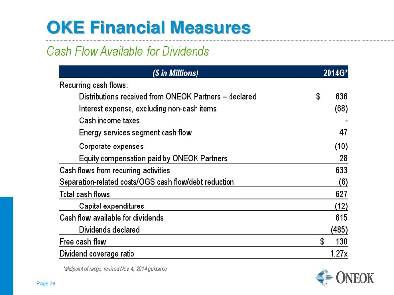 RBC Capital Markets MLP Conference – Oneok Partners, L.P. – slide 75