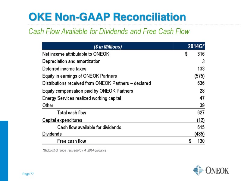 RBC Capital Markets MLP Conference – Oneok Partners, L.P. – slide 76