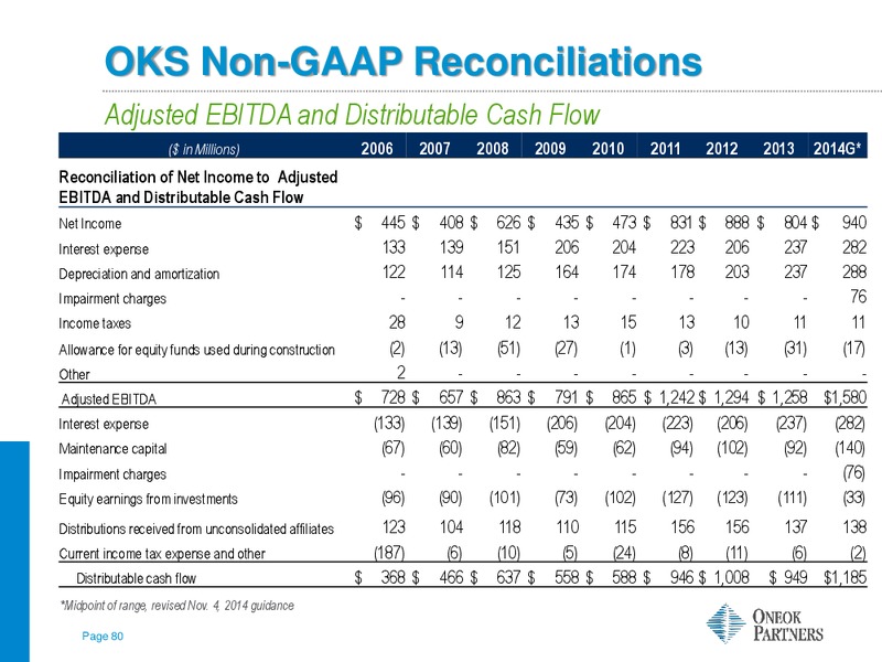 RBC Capital Markets MLP Conference – Oneok Partners, L.P. – slide 79