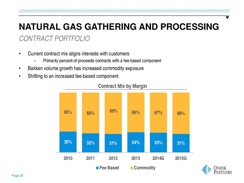 2014 WELLS FARGO ENERGY SYMPOSIUM – Oneok Partners, L.P. – slide 24