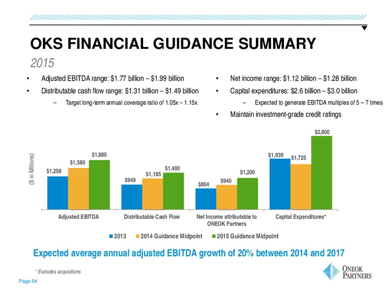 2014 WELLS FARGO ENERGY SYMPOSIUM – Oneok Partners, L.P. – slide 53
