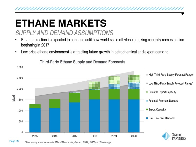 2014 WELLS FARGO ENERGY SYMPOSIUM – Oneok Partners, L.P. – slide 62