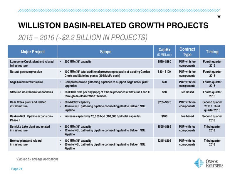 2014 WELLS FARGO ENERGY SYMPOSIUM – Oneok Partners, L.P. – slide 73