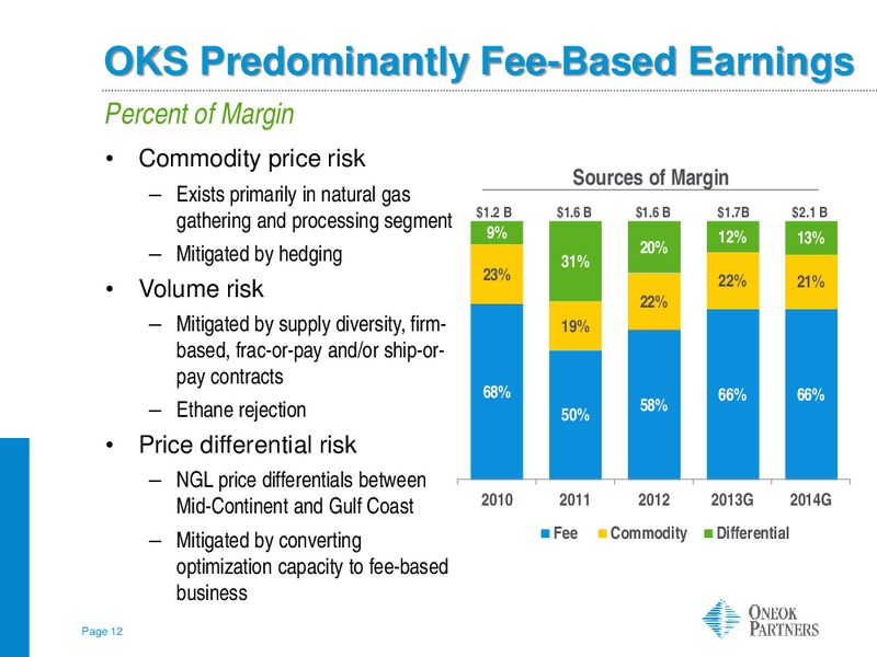 WELLS FARGO ENERGY SYMPOSIUM – Oneok Partners, L.P. – slide 11