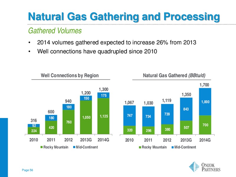 WELLS FARGO ENERGY SYMPOSIUM – Oneok Partners, L.P. – slide 55