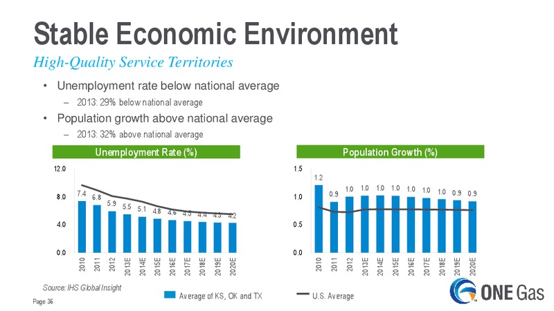 Investor Update – One Gas, Inc. – slide 35